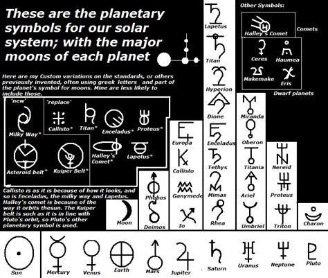 Planetary Symbols by ROCKDUD on DeviantArt