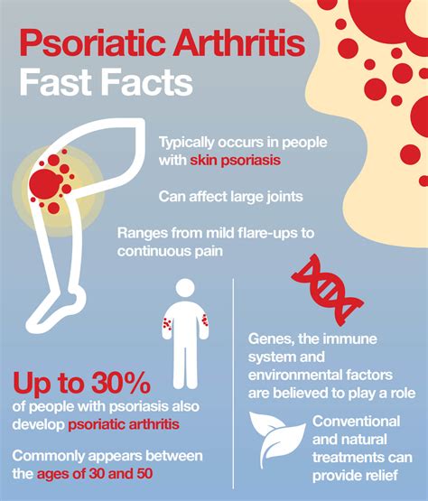 Psoriatic Arthritis Treatment: 2021 BEST 4 Treatment Options - Be Your ...