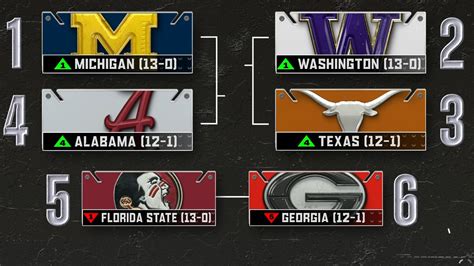 Michigan, Washington, Texas, Alabama selected for CFP - Stream the ...