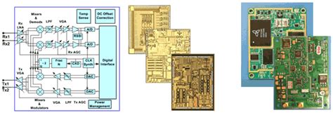 RF Integration: Integrated Solutions for Wireless and Wideband ...