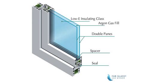 Everything about the Thermal Performance of Insulated Glass Window ...