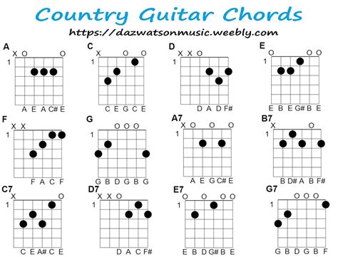 Basic Guitar Chord Progressions