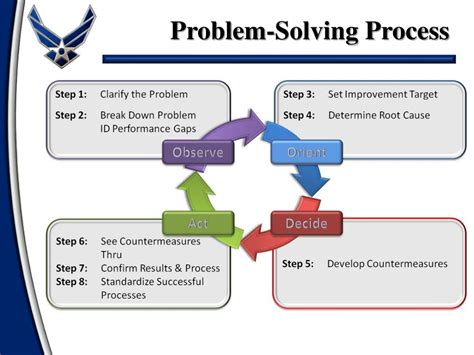 Mckinsey 8 Step Problem Solving - Riset