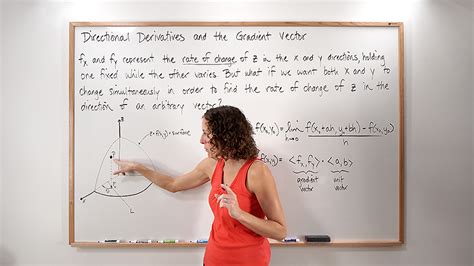 Directional Derivative (w/ Step-by-Step Examples!)