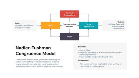 Nadler-Tushman Congruence Model Templates - Free by Hislide.io