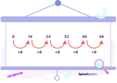 Number Patterns? Definition, Examples, Types, Facts