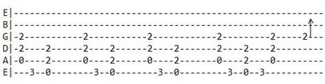 T.N.T. Chords - AC/DC easy guitar chords in original key and lyrics ...