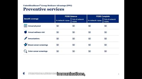 UnitedHealthcare Plan Overview (PEBB) 2023 - YouTube