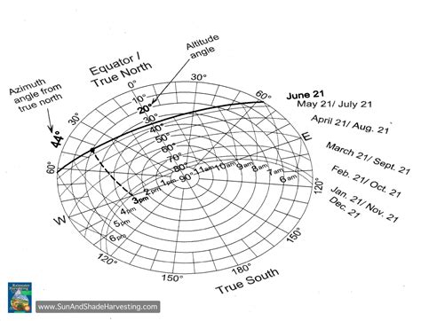 Rainwater Harvesting for Drylands and Beyond by Brad Lancaster » Sun ...