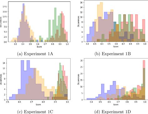 Figure 1 from AlphaGo-like Inverse RNA Folding algorithms | Semantic ...