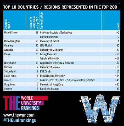 Best Universities 2024 - Donni Gaylene