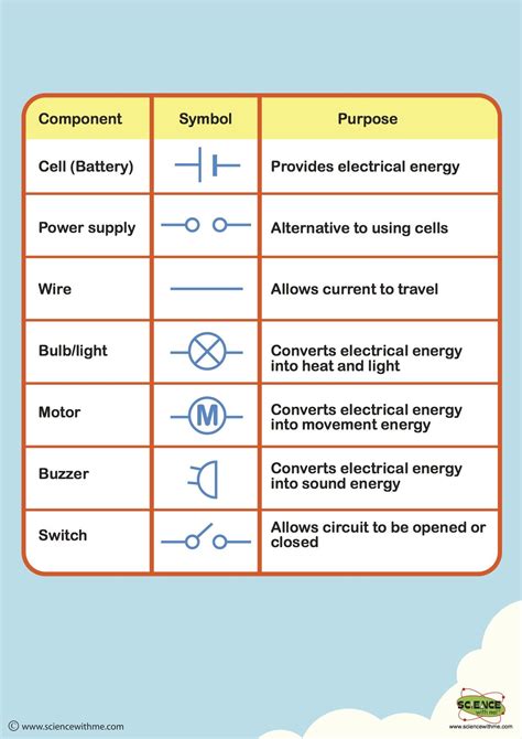 Electric Circuits Diagrams With Expanation