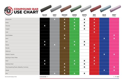 Polishing Compound Chart: Phase One PDF Sets Of Chemical, 53% OFF