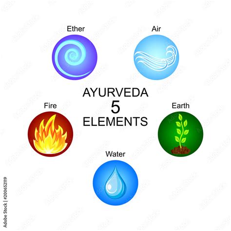 Ayurveda five elements: ether, air, earth, fire, water. Ayurvedic ...