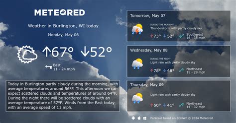 Burlington, WI Weather 14 days - Meteored