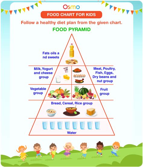 Printable Food Pyramid For Kids