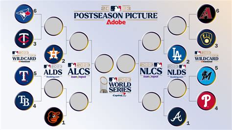 MLB playoffs 2023: Bracket, full schedule, begin instances, and ...