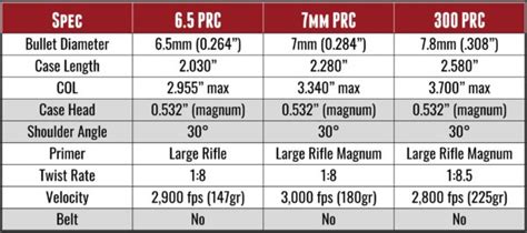 NEW 7mm PRC: Complete Overview – Ultimate Reloader • Air Gun Maniac