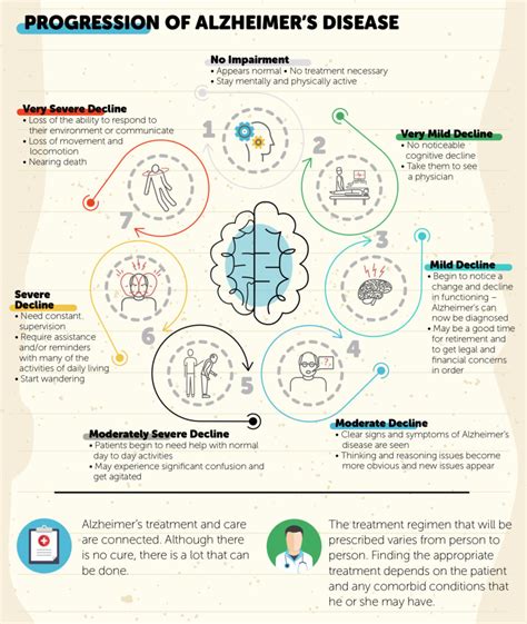 Understanding the Stages of Alzheimer’s Disease | CareLinx