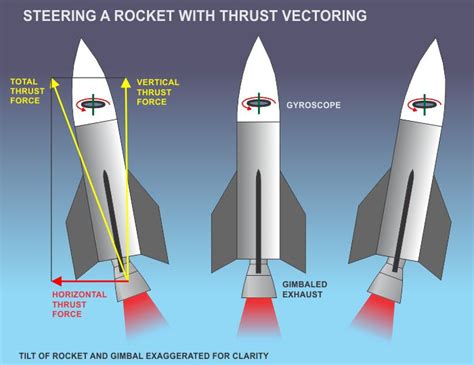 Q&A: Vectored Thrust – SKY LIGHTS