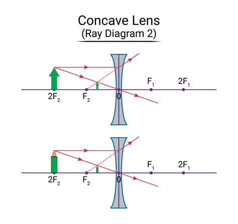 Concave Lens Ray Diagram 2 27977581 Vector Art at Vecteezy