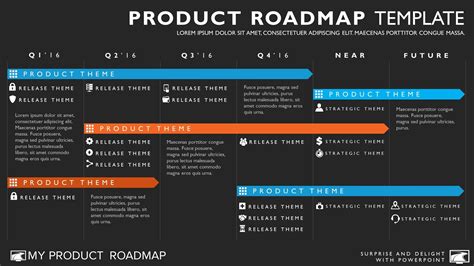 Powerpoint Product Roadmap Template Database