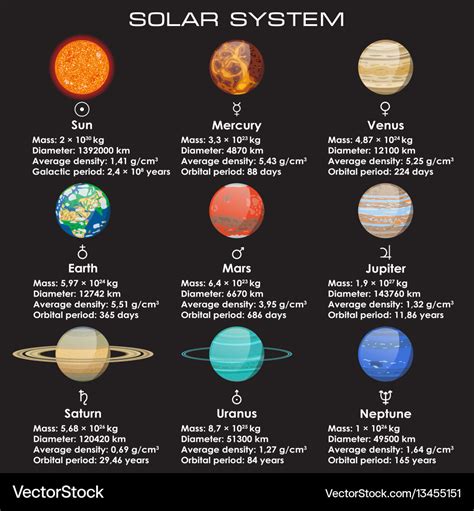 Printable Facts About The Solar System