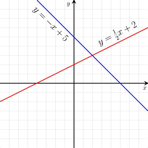 File:Linear Function Graph.svg - Wikimedia Commons