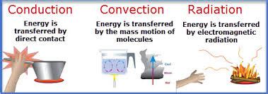 Conduction Convection and Radiation - CharlieatMedina