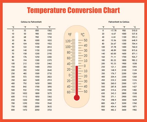 Printable Temperature Conversion Chart