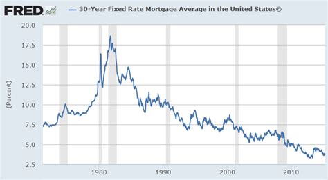 Pros & Cons of a 30 Year Fixed Rate Mortgage - A Wealth of Common Sense