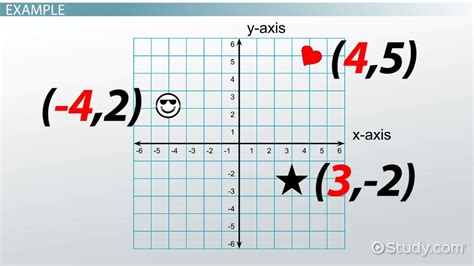 X-Coordinates | Overview, Definition & Examples - Lesson | Study.com