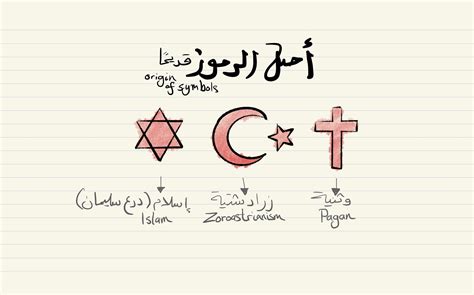 Islam Symbols And Meanings