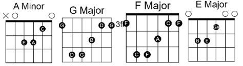 Tujhe Sochta Hoon Perfect Guitar Chords 00 - GUITAR KNOWLEDGE