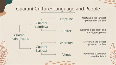 Guarani Culture: Language and People Infographics