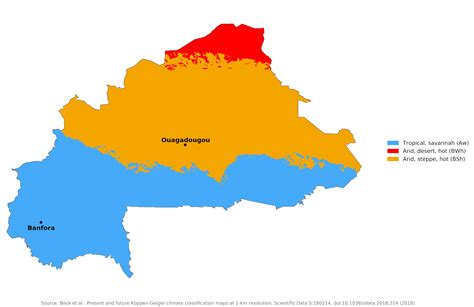 Blue Green Atlas - The Climate of Burkina Faso