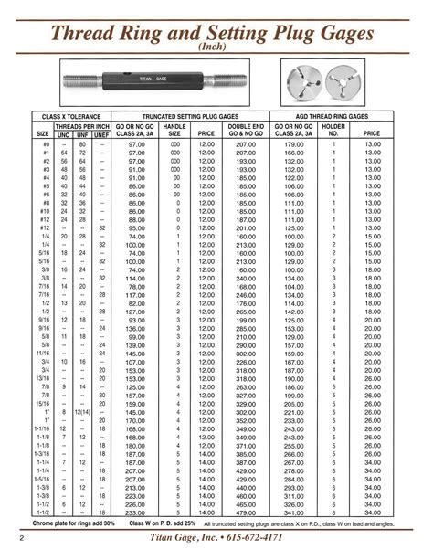 Thread Ring & Setting Plug Gages - Titan Gage