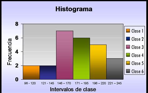 Probabilidad y Etadística Tec.: Ejercicio - Histograma y Polígono de ...