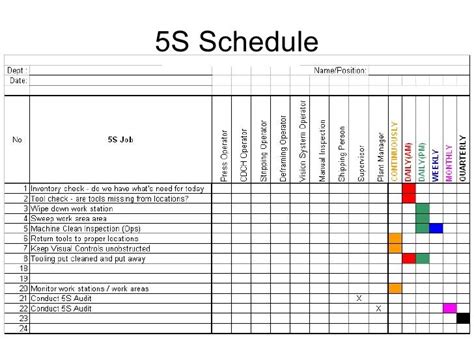 5s Cleaning Checklist Template The History Of 5s Cleaning Checklist ...