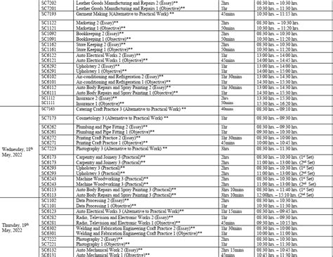 WAEC TimeTable 2022/2023 SSCE PDF is Out Online for SS3 | Download May ...