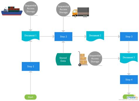 Logistic Management System Flowchart | Creately