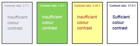 Color Contrast | OER Overview & Userguide