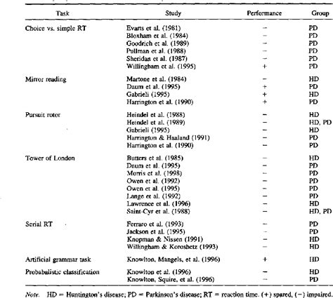 Intuition | Semantic Scholar