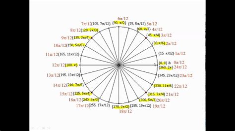 Special angles in degrees and radians - YouTube