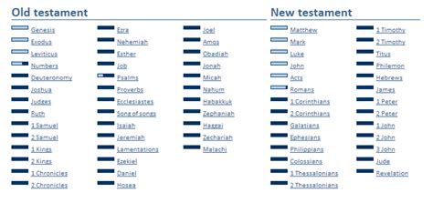 41+ What Is The Middle Chapter In The Bible - ShabirEliki