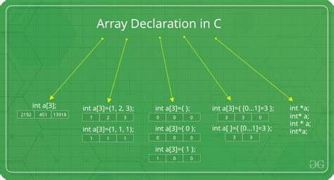 Arrays Part1 – C Language