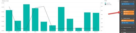 Combo Charts