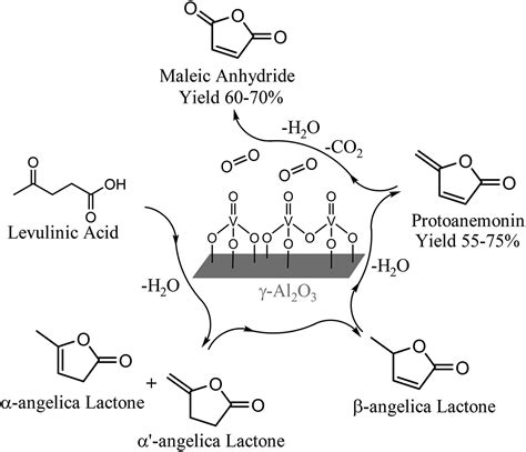 Maleic Anhydride To Maleic Acid