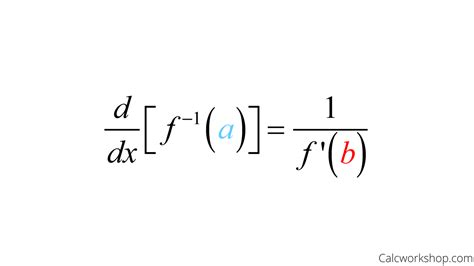 Derivative Of Inverse Functions How To W Examples | Images and Photos ...