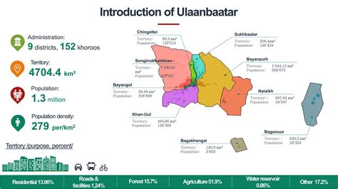 Ulaanbaatar Quick Facts > Ulaanbaatar Travel Guide